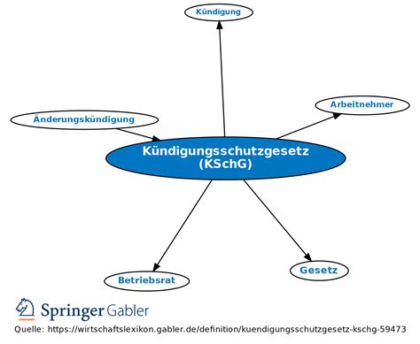 kschg 9